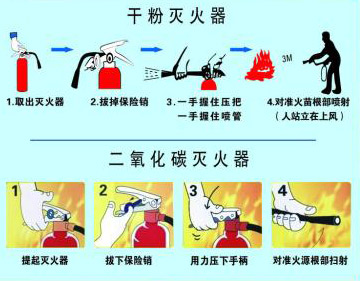 二氧化碳滅火器使用方法