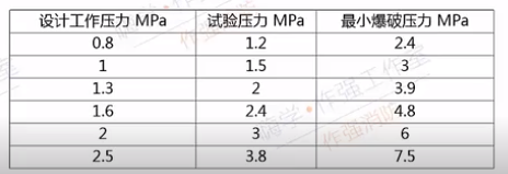 消防水帶水壓試驗與爆破試驗方法