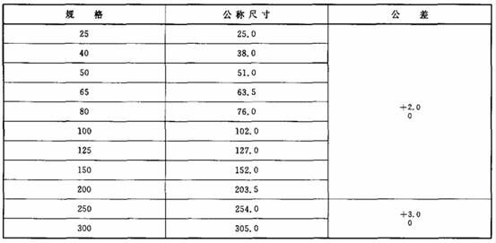 東莞市中諾質(zhì)檢儀器設(shè)備有限公司